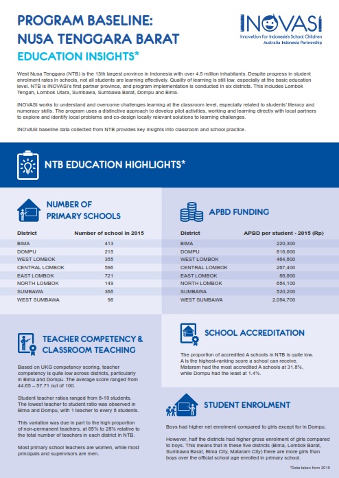 Infographic program baseline NTB: education insight