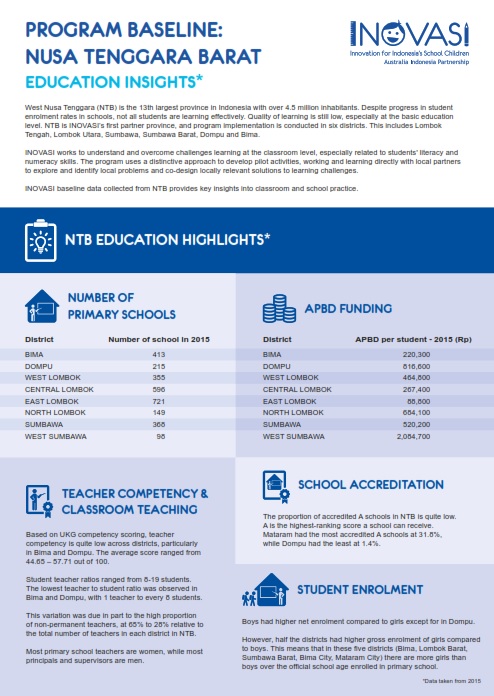 Infographic program baseline NTB: education insight Infographic program baseline NTB: education insight