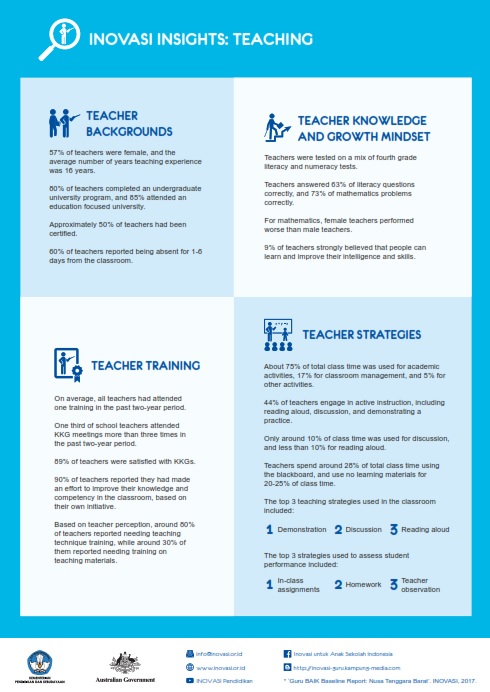 Publications22