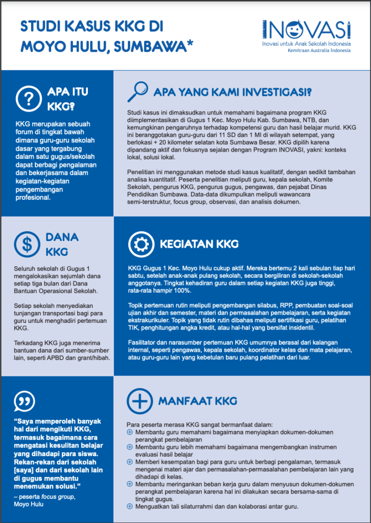 Infografik Studi Kasus KKG di Moyo Hulu, Sumbawa