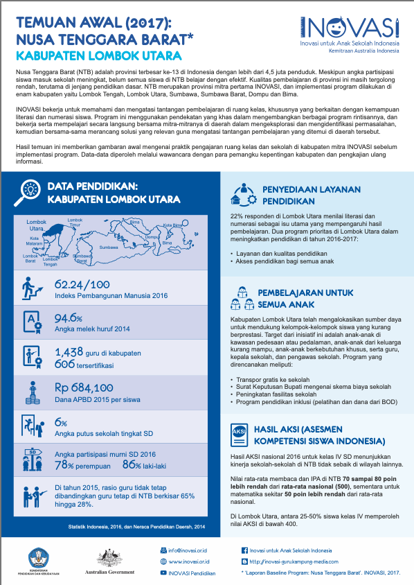 Infografik Program Baseline Lombok Utara, NTB