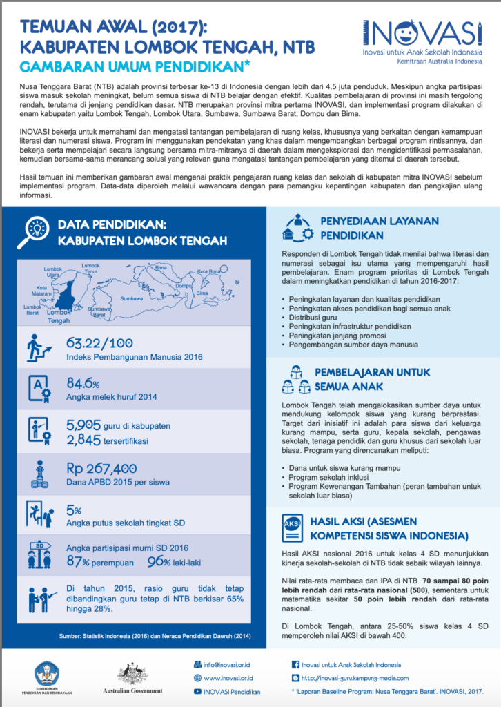 Infografik Temuan Awal Lombok Tengah, NTB