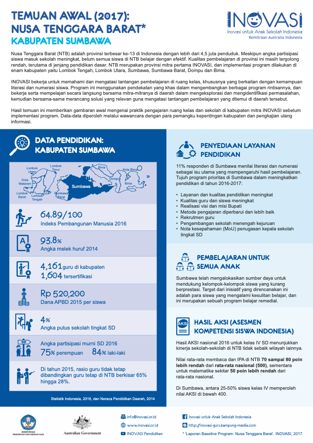 infografis baseline Sumbawa NTB