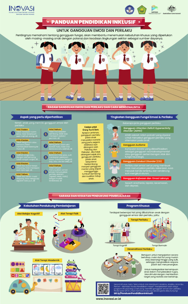 HR_FINAL_Infographic Gangguan Emosi dan Perilaku-01-01